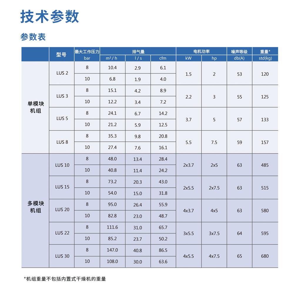 無油壓縮空氣