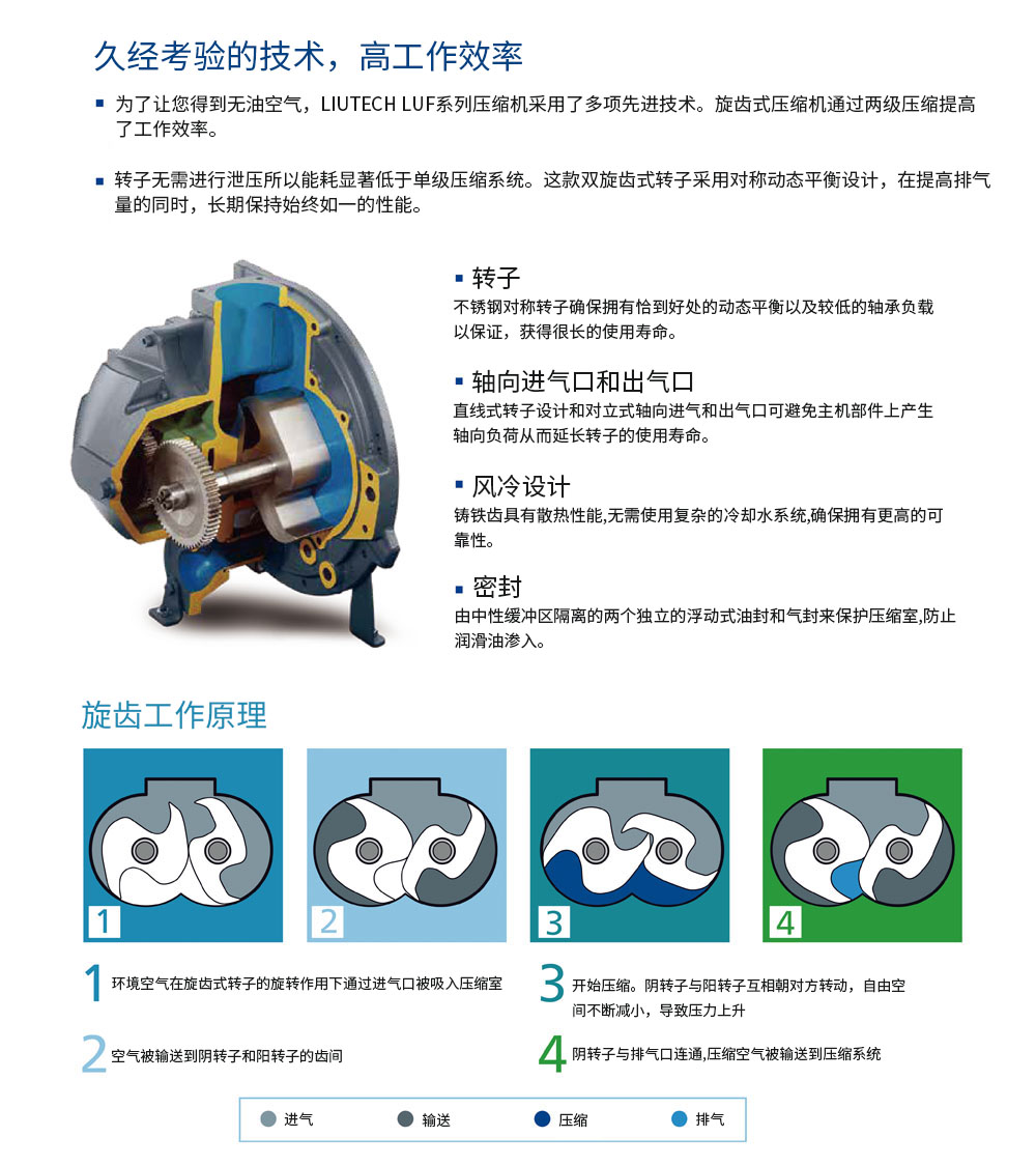 無油壓縮空氣