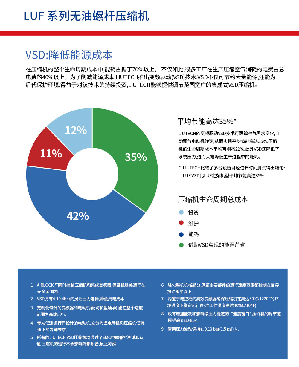 無油壓縮空氣