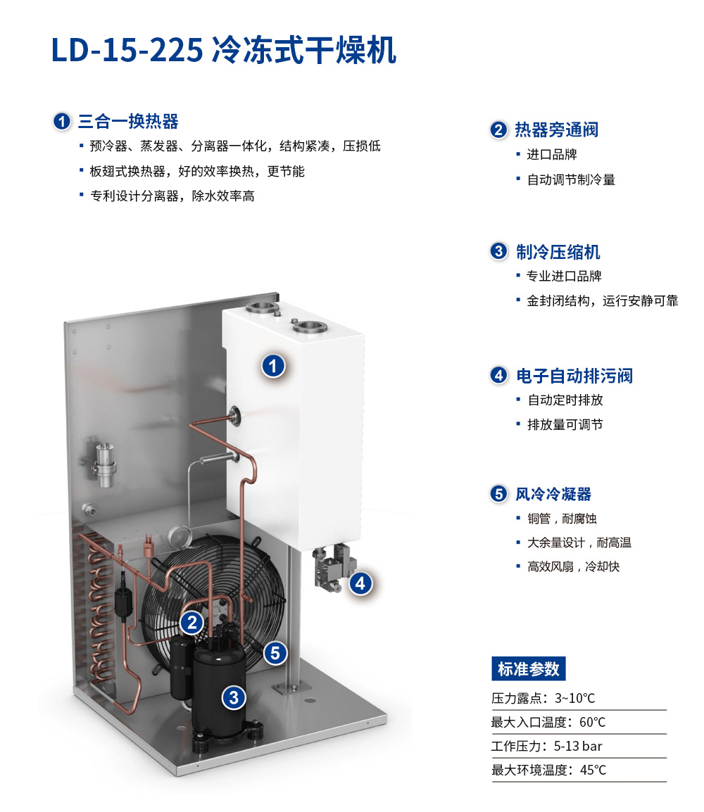 節(jié)能型冷干機