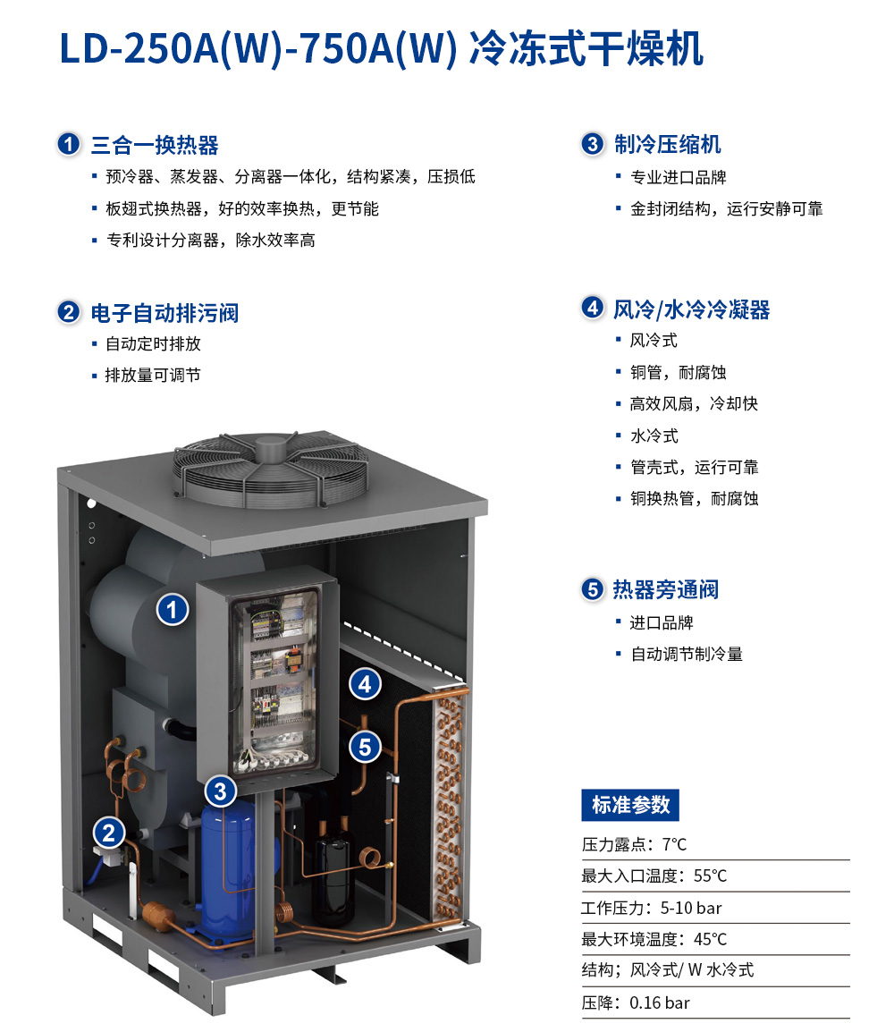 節(jié)能型冷干機