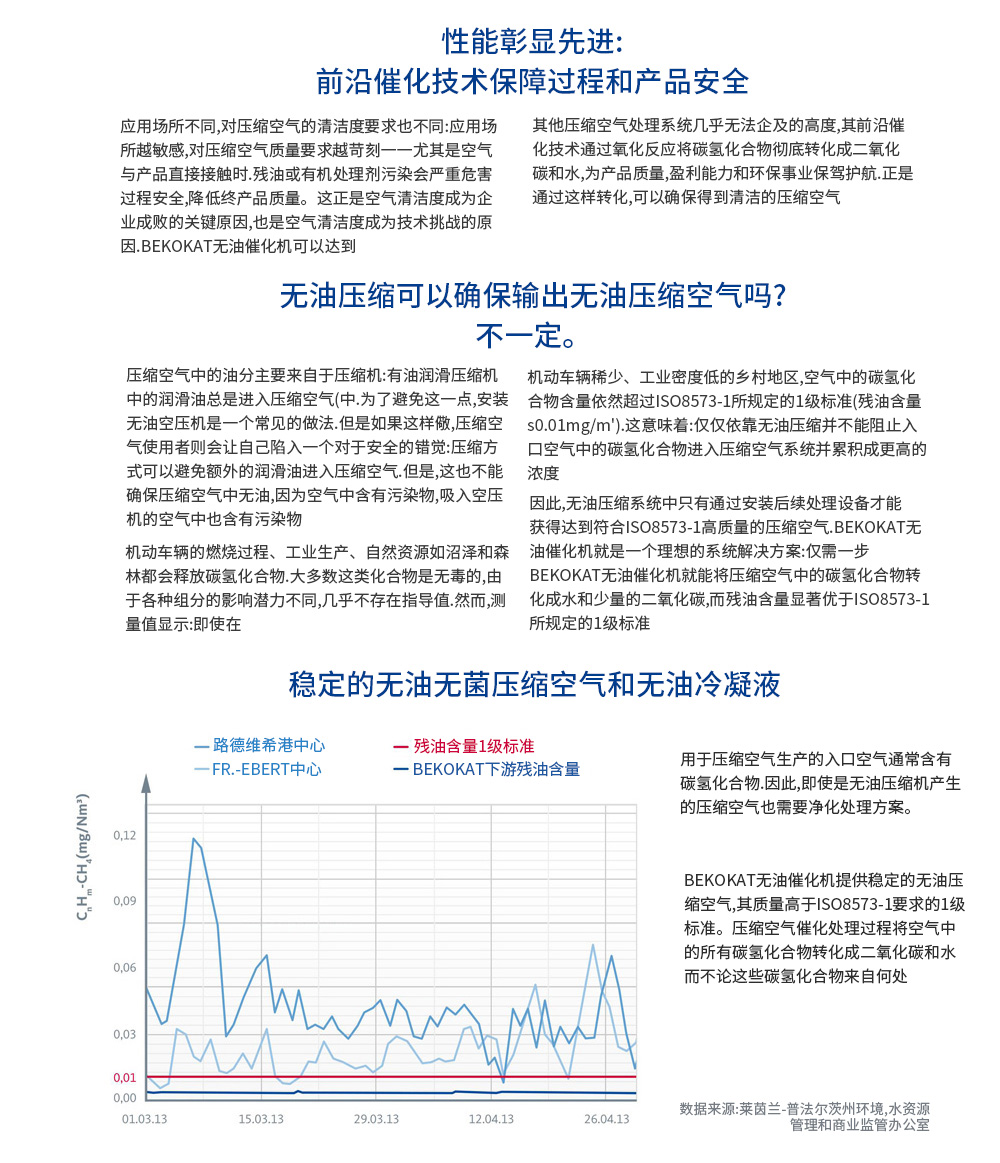 無油催化