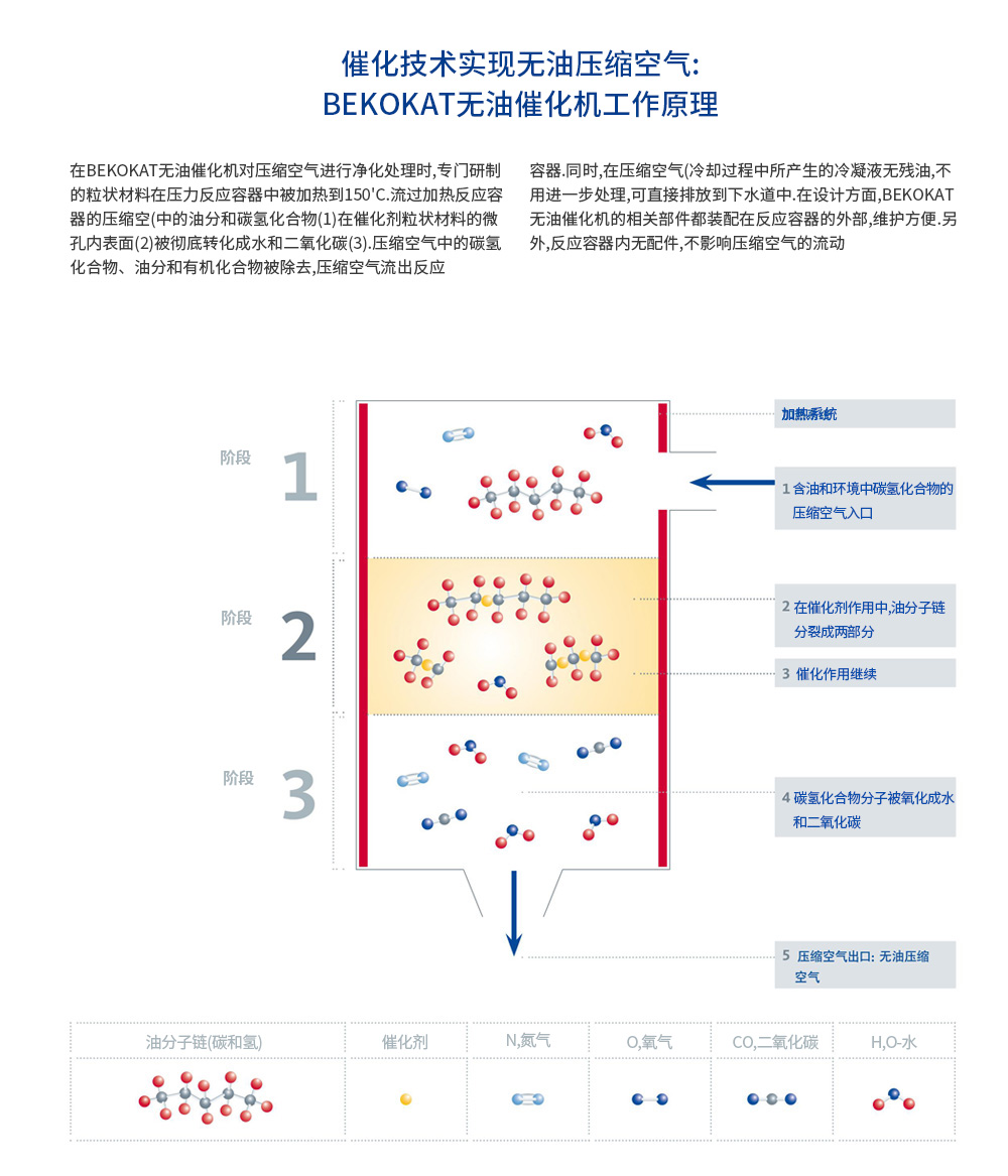 無油催化